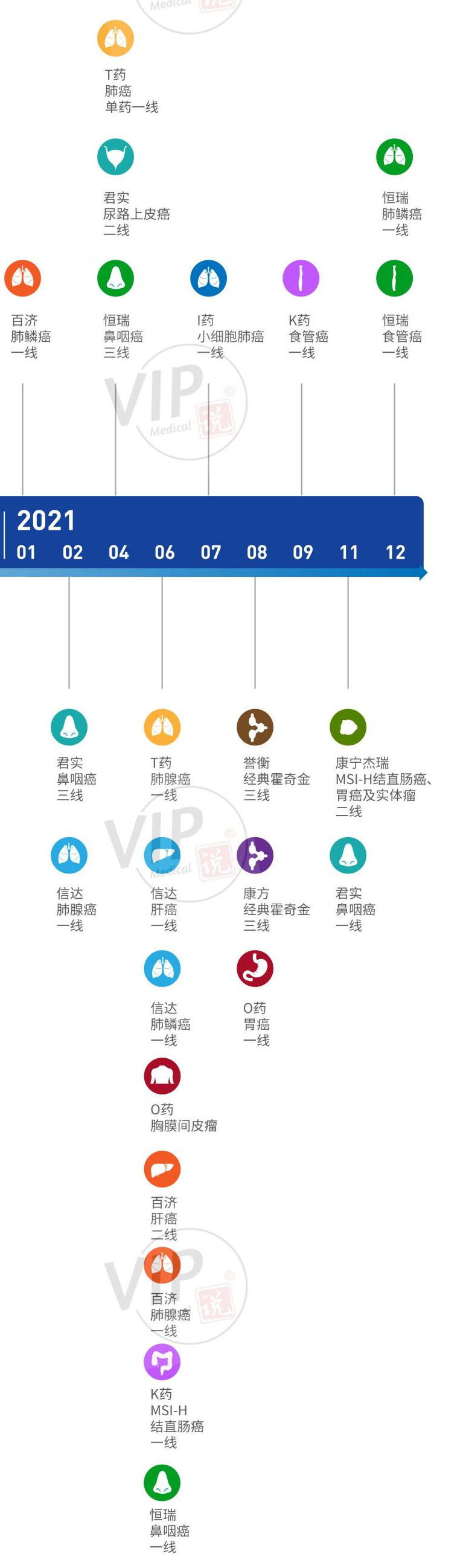 2021年度，癌癥免疫治療5個(gè)重大里程碑進(jìn)展盤(pán)點(diǎn)！(圖2)